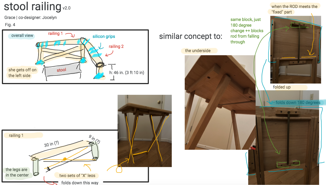 more details of stool railing, with references to actual object for clarification